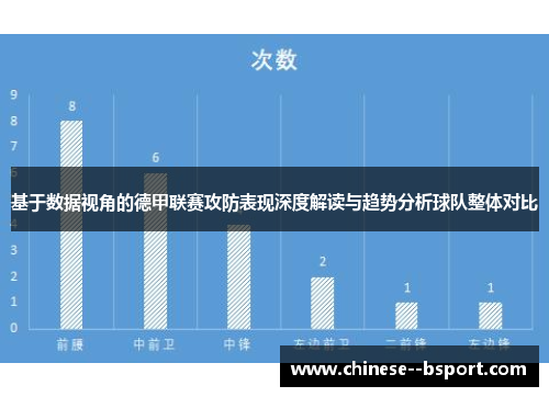 基于数据视角的德甲联赛攻防表现深度解读与趋势分析球队整体对比 基于数据视角的德甲联赛攻防表现深度解读与趋势分析球队整体对比