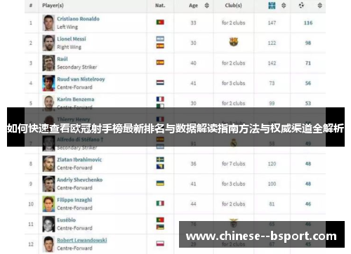 如何快速查看欧冠射手榜最新排名与数据解读指南方法与权威渠道全解析