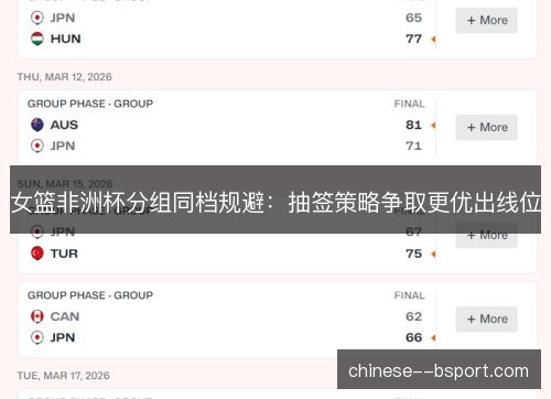 女篮非洲杯分组同档规避：抽签策略争取更优出线位